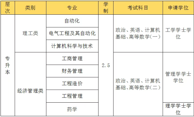 天津理工大學(xué)成人高考 天津理工大學(xué)成人高考