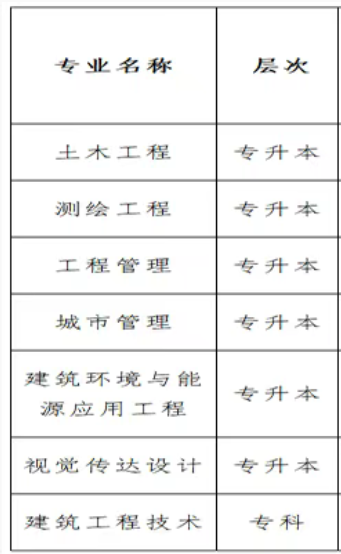 天津城建大學成人高考招生簡章 天津城建大學成人高考招生簡章