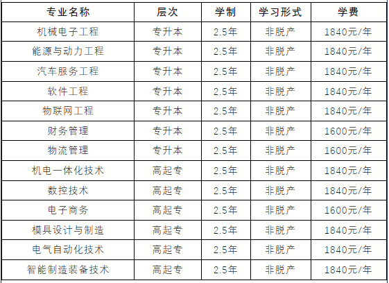 天津中德應(yīng)用技術(shù)大學(xué)成考招生簡章