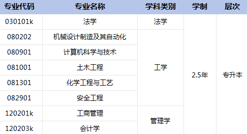 天津成人高考