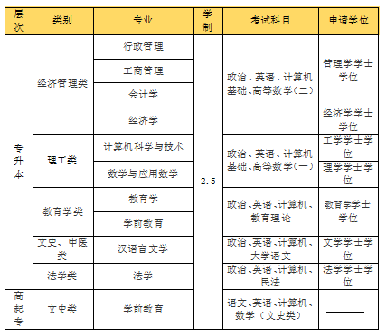 天津成考 天津成考