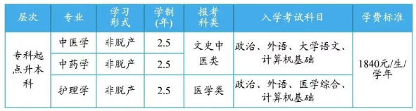 天津成人高考