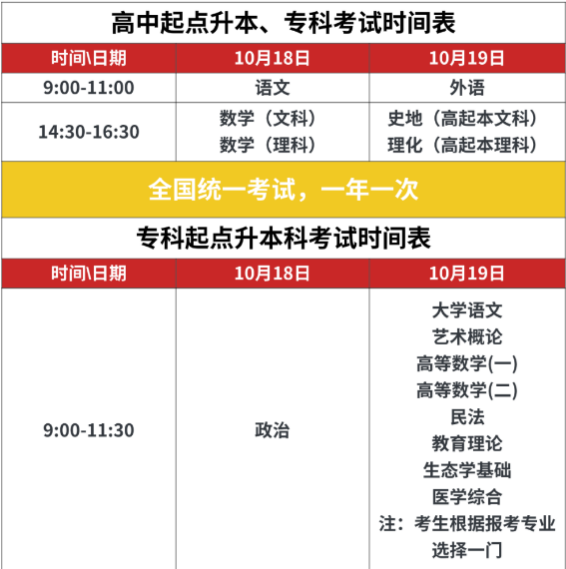 天津成考 天津成考