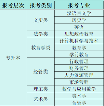 天津成考 天津成考