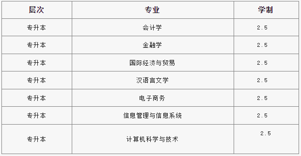 北京外國(guó)語(yǔ)大學(xué)成人高考