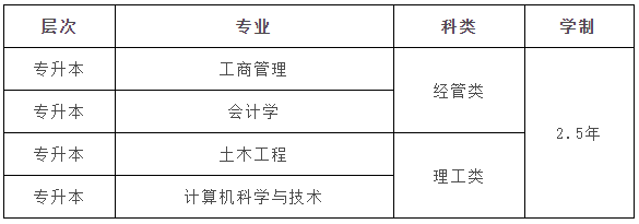 中國(guó)地質(zhì)大學(xué)成人高考