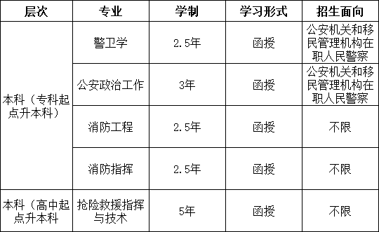 天津成考 天津成考