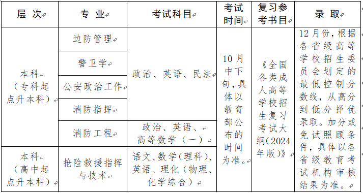 天津成考 天津成考