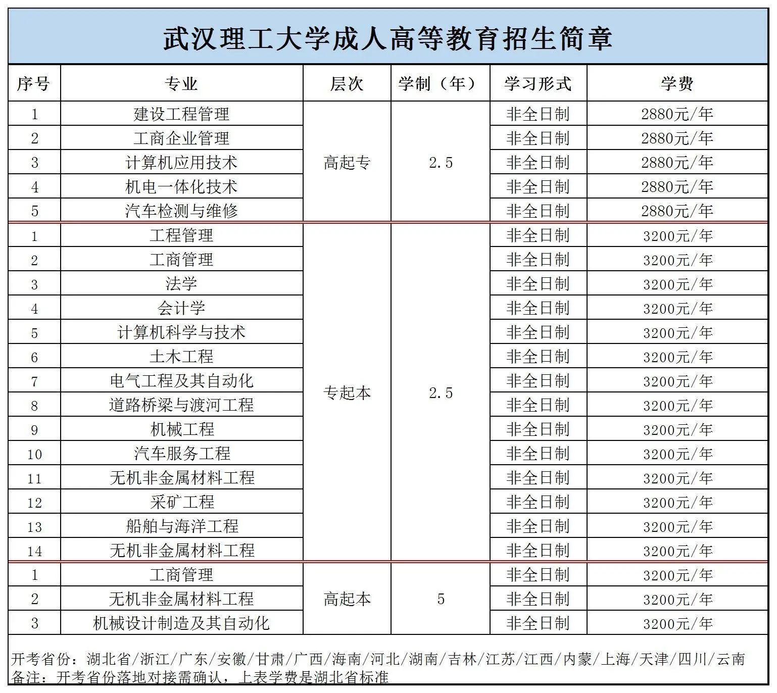 武漢理工大學(xué)成人高考招生簡(jiǎn)章