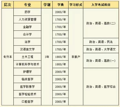 蘭州大學成人高考招生簡章