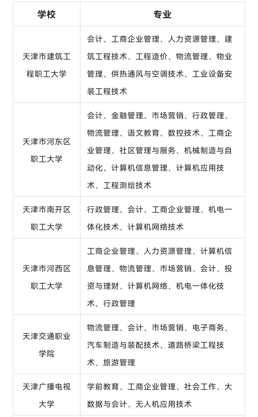 天津市河?xùn)|區(qū)職工大學(xué)成人高考招生簡(jiǎn)章 天津市河?xùn)|區(qū)職工大學(xué)成人高考招生簡(jiǎn)章