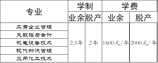天津市渤海化工職工學院成人高考招生簡章 天津市渤?;ぢ毠W院成人高考招生簡章