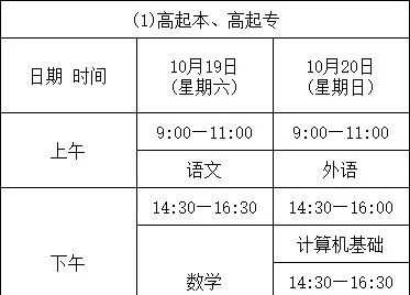 天津成人高考 天津成人高考