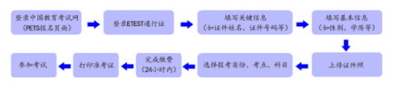2025年下半年全國英語等級考試（紙筆）天津考區(qū)報名公告 